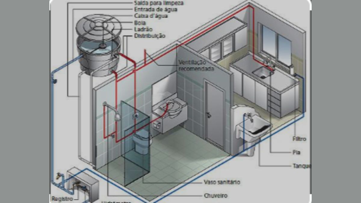 Reparos em Instalações Hidraulicas